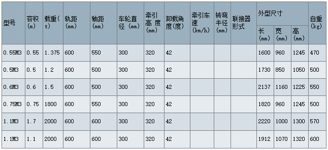 側(cè)翻式礦車